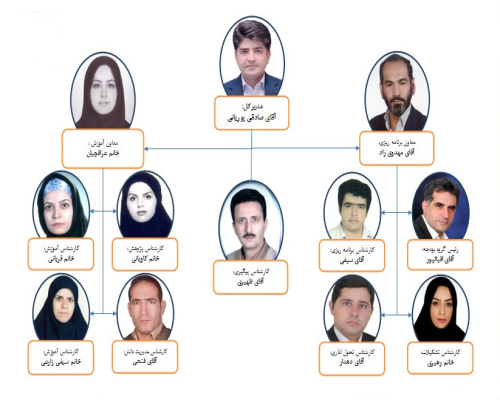 چارت دفتر برنامه‌ریزی استانداری همدان