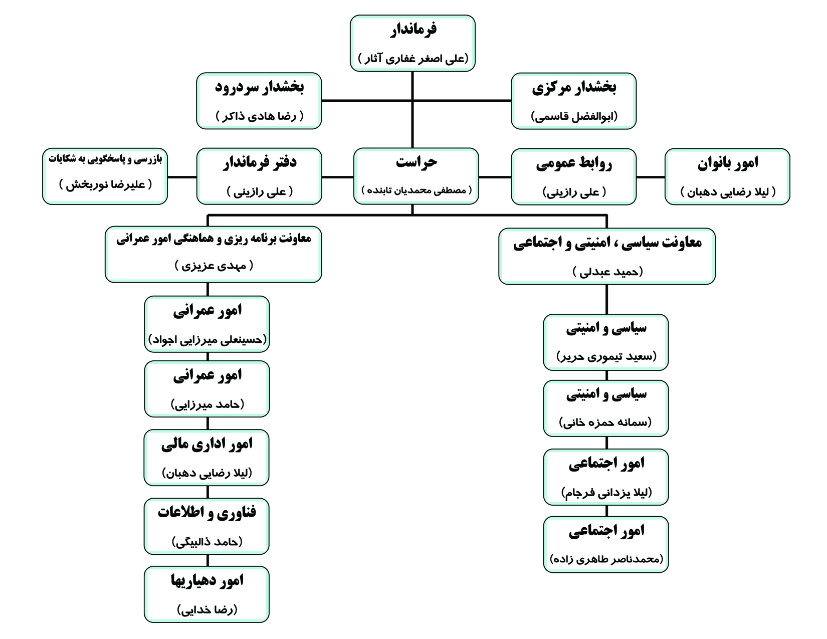 چارت copy